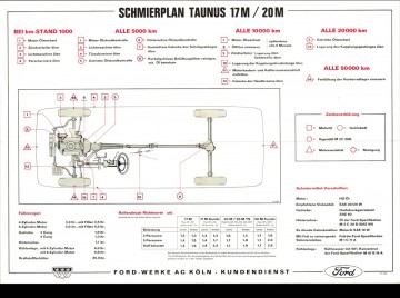 Schmierplan 1200 p 2